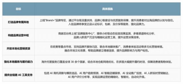 九游体育app官网都指向了对白牌廉价出海模式的限度-九游「中国」jiuyou·官方网站-登录入口