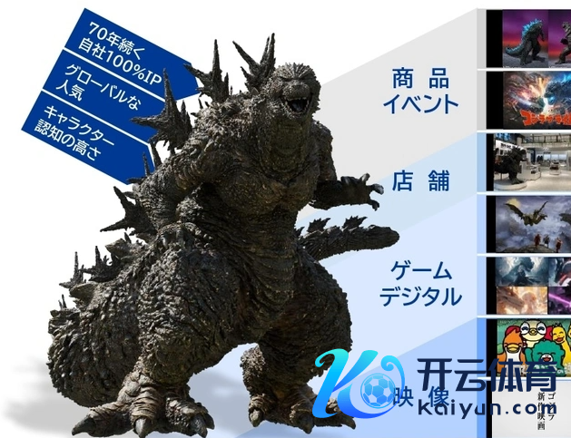 哥斯拉70周年营收力愈发强盛 最新财报较上期营收翻倍